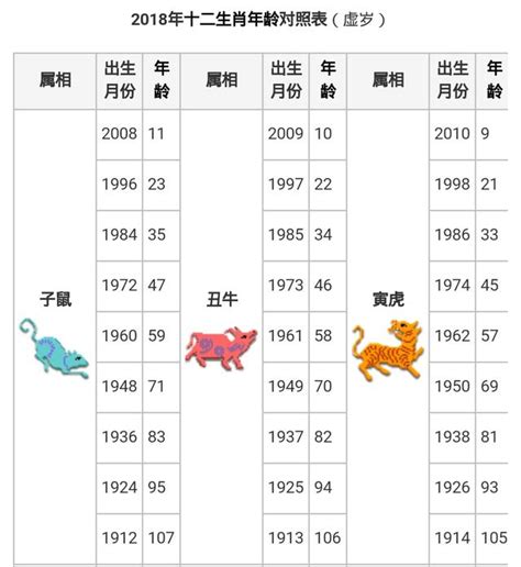 1958年屬什麼|十二生肖年份對照表 (西元、民國)